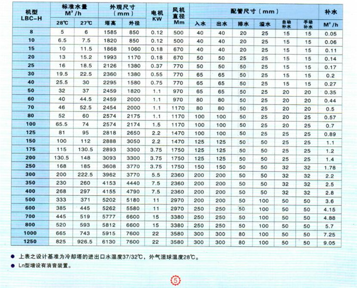 冷卻水塔