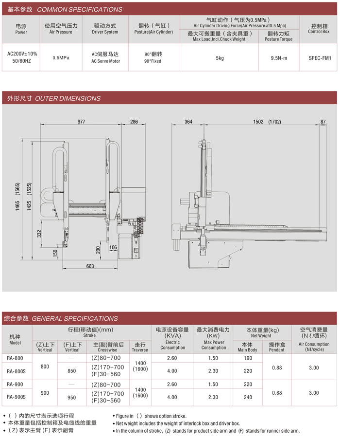 35軸伺服馬達驅(qū)動機械手